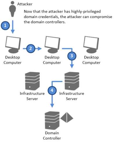 What’s worse than Heartbleed? Your core IT - iTnews